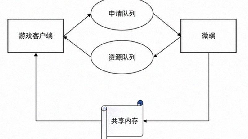 相机RAW连拍增强，后期空间更充足