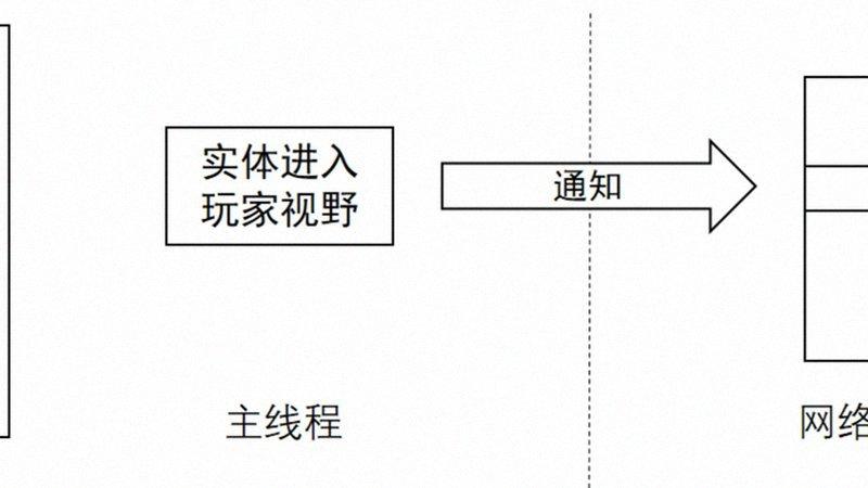 相机视频防抖进化，边走边拍更稳定-配图1