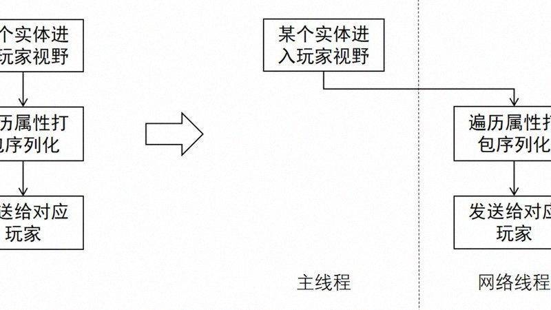 相机入门门槛降低，全民摄影时代到来-配图1