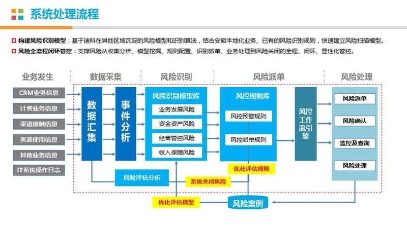 家居适老化设计，长辈使用更便捷