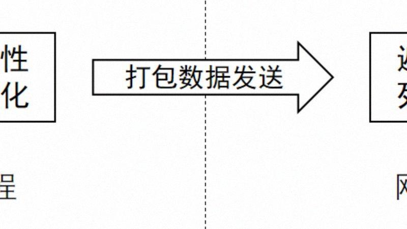 智能穿戴血糖监测探索，无创方案受关注-配图1