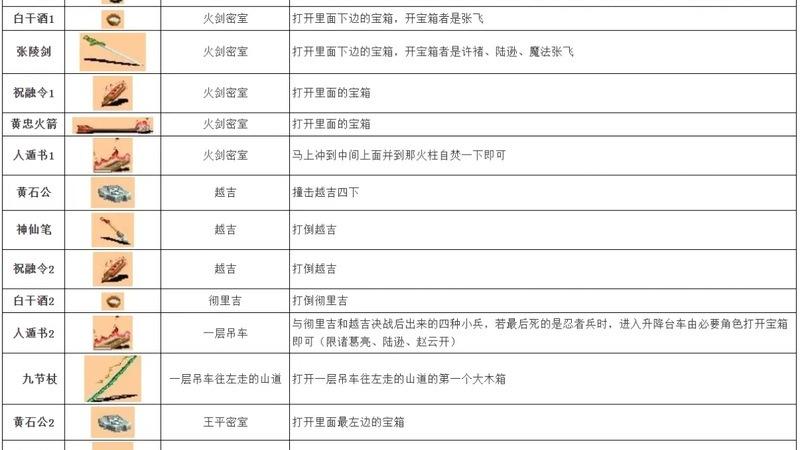 智能穿戴跌倒检测，居家安全更安心-配图1