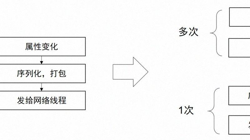 1789090359534132.jpg 芯片LPDDR技术迭代,性能持续提升-配图1