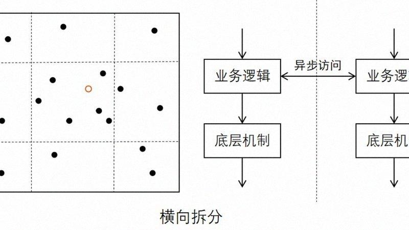 陪护机器人探索，养老场景更温暖-配图1